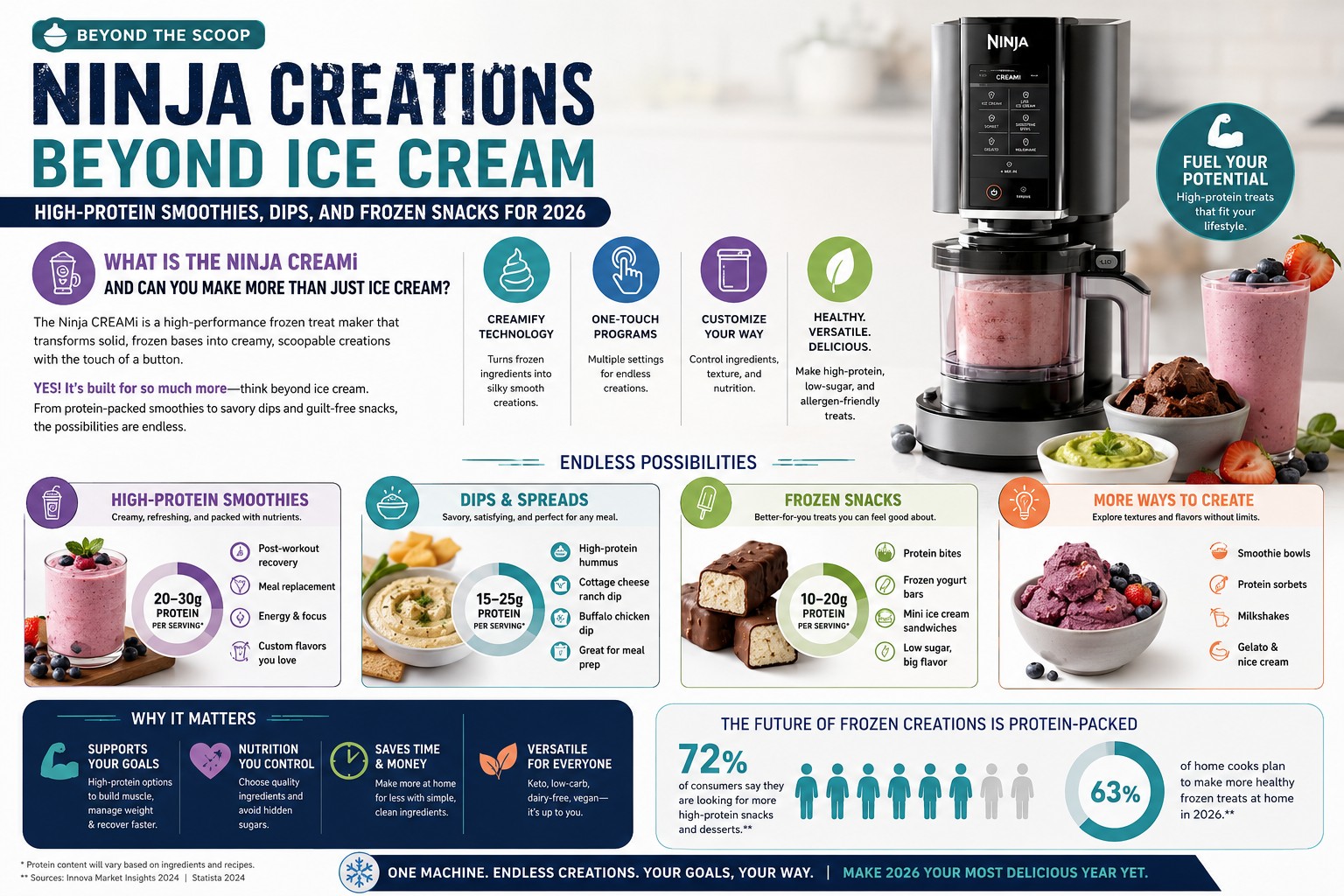 How to Make High-Protein Smoothie Bowls in Ninja CREAMi
